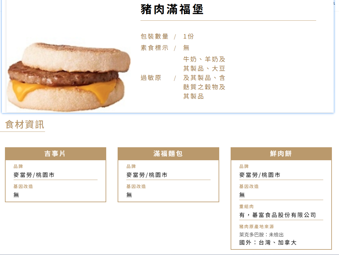 豬肉滿福堡成分表 
