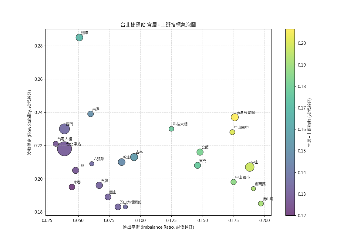 台北捷運最適合租住的站點.png